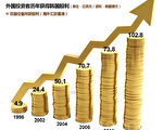 中國股民加速「移民」 資金狂湧韓國股市