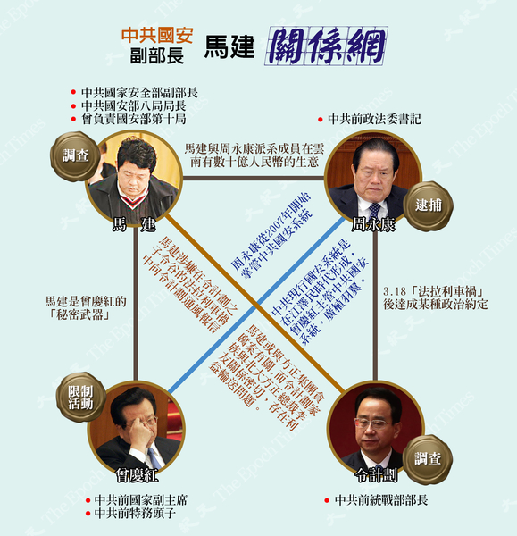 曾庆红提拔原国安副部长马建的内幕 | 大纪元