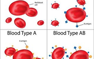 AB型易患胃癌 5種大病和血型相關