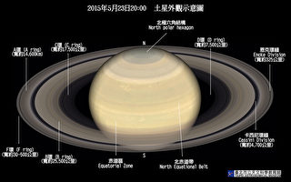 一年中最大最亮　台23日土星冲上演