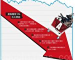 救市落空 暴跌後的A股何去何從