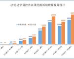 告江人数破8万 北京最高检开始调查为“立案”准备