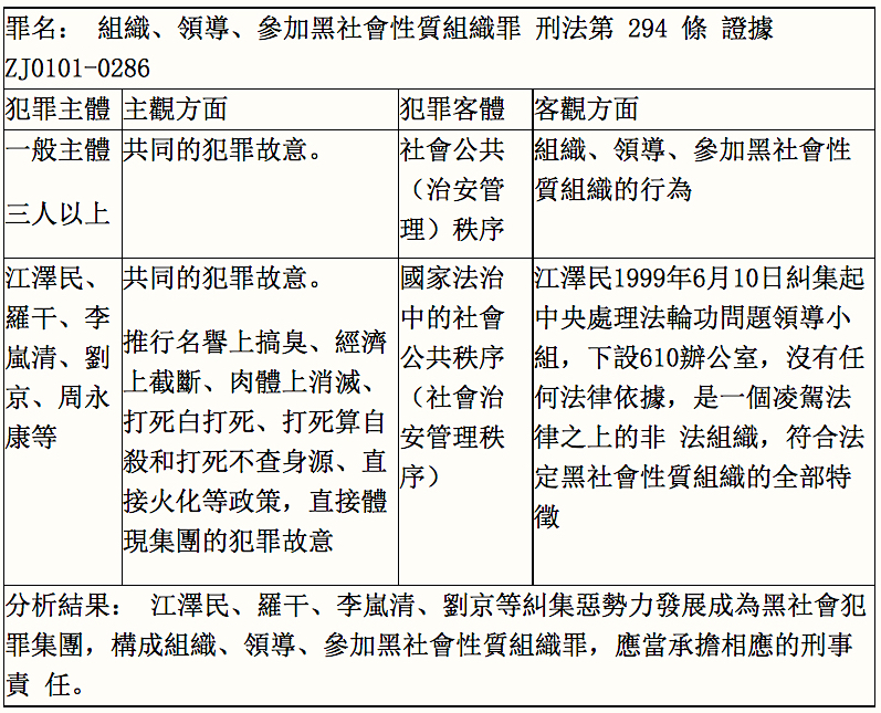 610犯罪集團涉嫌組織、領導、參加黑社會性質組織罪犯罪構成分析表(明慧網)