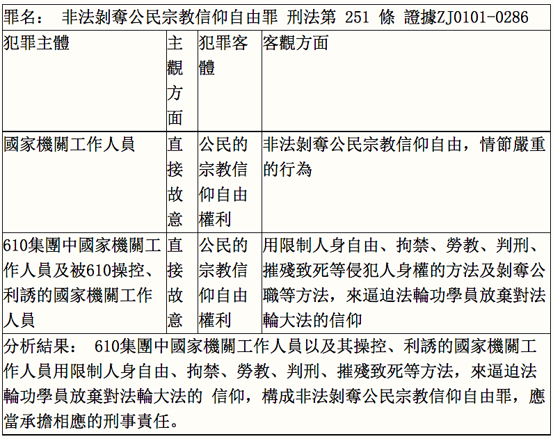 610犯罪集團涉嫌非法剝奪公民宗教信仰自由罪犯罪構成分析表(明慧網)