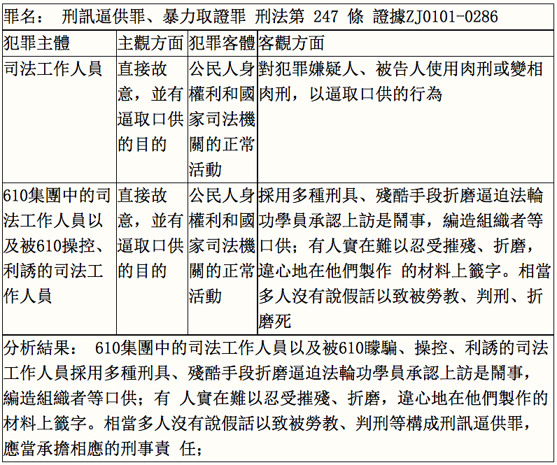 610犯罪集團涉嫌刑訊逼供罪犯罪構成分析表(明慧網)