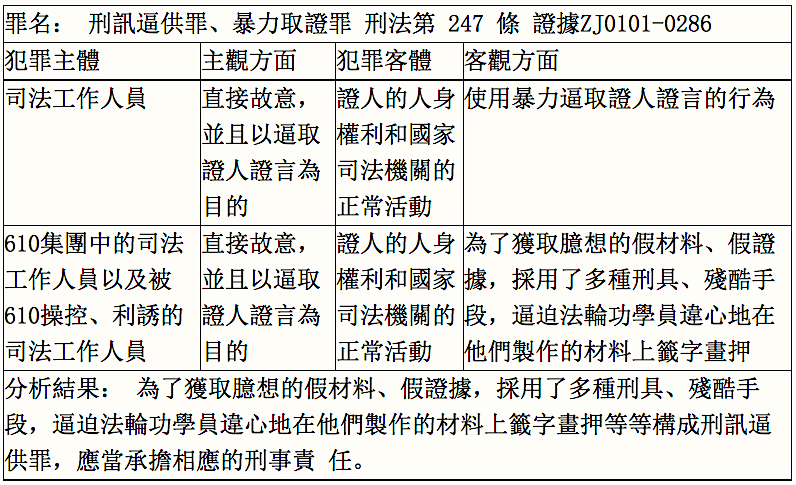 610犯罪集團涉嫌暴力取證罪犯罪構成分析表(明慧網)