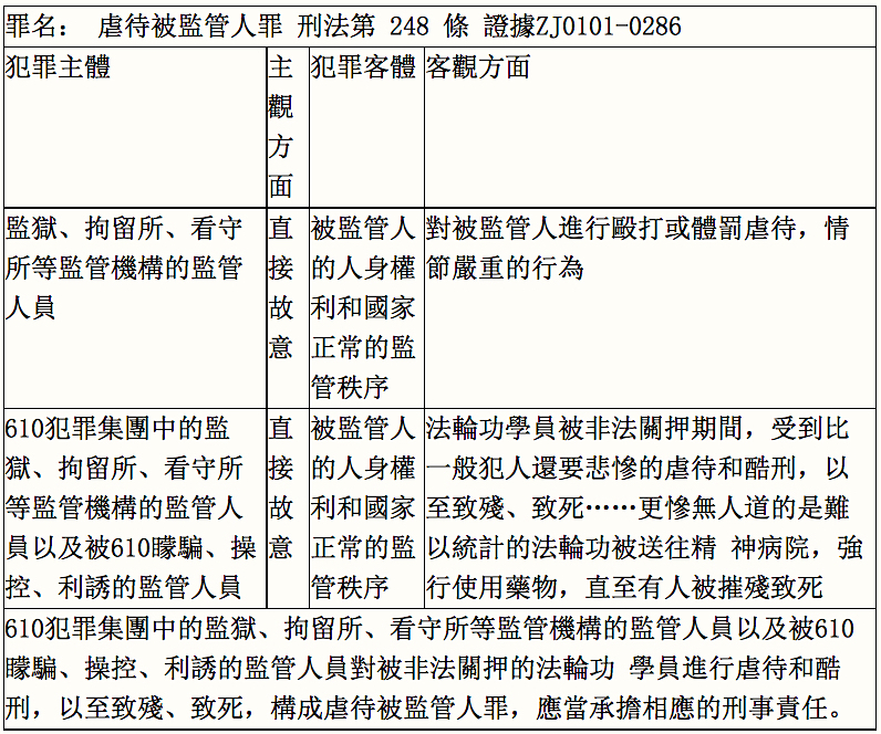 610犯罪集團涉嫌虐待被監管人罪犯罪構成分析表(明慧網)