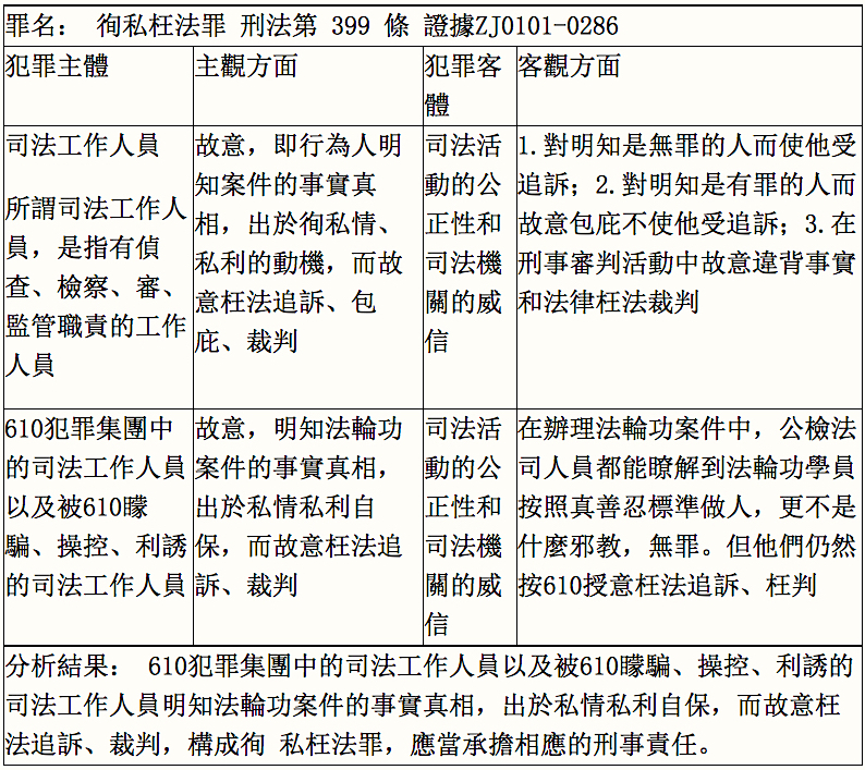 610犯罪集團涉嫌徇私枉法罪犯罪構成分析表(明慧網)