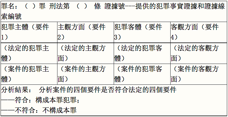 610犯罪集團涉嫌( )罪犯罪構成分析表(示例樣表)。(明慧網)
