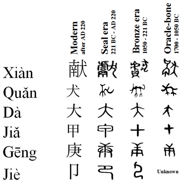 征文 汉字正原 五 弘扬传统文化征文 天时 孔子 大纪元