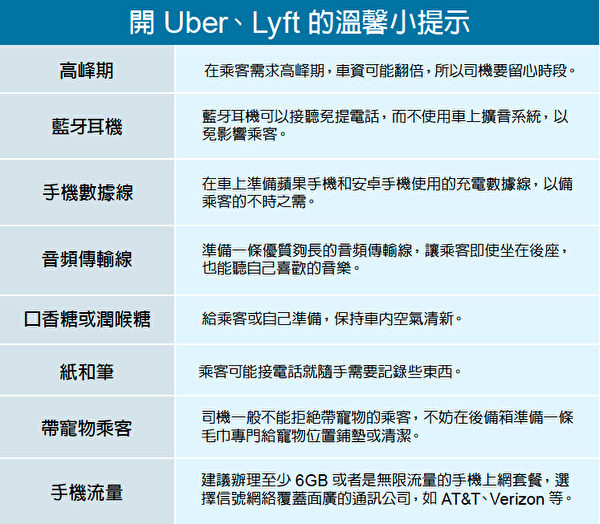 简单4步成为uber司机 Lyft 优步 旧金山出租车 大纪元