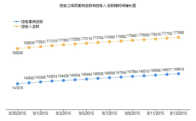 (圖片來源:明慧網)
