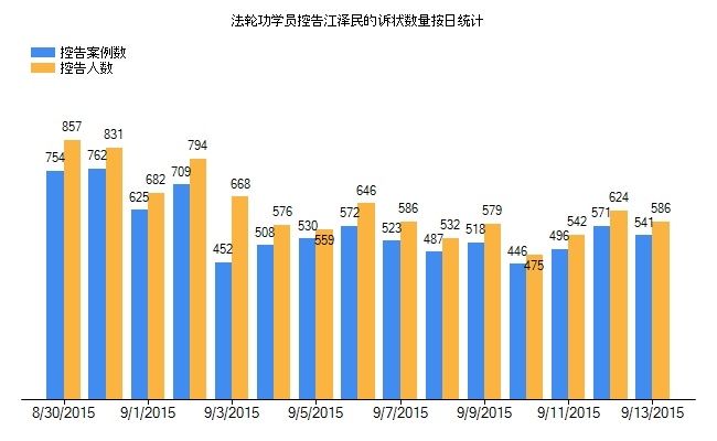(圖片來源:明慧網)