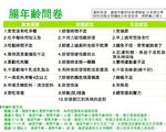 腸年齡調查發現,15到59歲青壯年,平均腸年齡比實際年齡高出11.3歲,腸齡老化程度10歲以上者達7成,生活習慣及飲食也讓排便不順,平均每10個青壯年,有5個有便秘問題。
(董氏基金會提供)