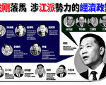 中国证监会副主席姚刚两周前落马，媒体揭露其可能与令计划家族有关联，是令计划为首的“西山会”会员。（大纪元制图）