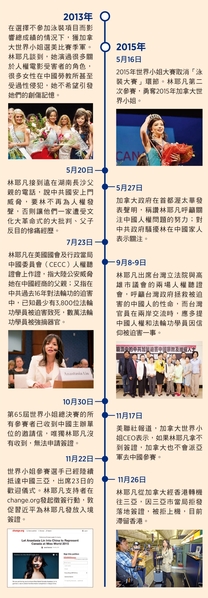 加拿大世界小姐事件時間表(大紀元製圖) 加拿大世界小姐事件時間表(大紀元製圖)