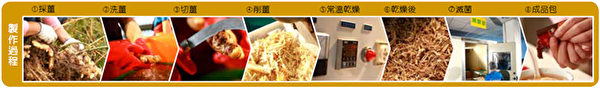 乾燥薑製作流程圖。(大紀元合成圖) 乾燥薑製作流程圖。(大紀元合成圖)