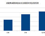法国房产投资 “皮耐勒法”可多减税