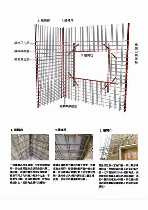 中麗建設提供每戶專屬的建築履歷,成為業界新標竿。(中麗建設提供)