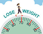 調節六種荷爾蒙 輕鬆控制體重
