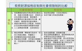 民進黨立委王榮璋談 「稅收制」或「保險制」的優缺點