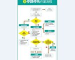 台北市政府日前宣布,肠病毒停课规定扩大适用于儿童补习班和安亲班等托育机构,3日召开记者会公布肠病毒通报及停课停托相关规定。(台北市政府提供)