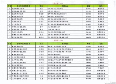 莆田系陳氏兄弟的上海康新、成都華康、上海柯萊遜生物公司與全國部隊醫院及地方醫院共100所合作，其中就包括「魏則西事件」的武警北京市總隊第二醫院。（網絡圖片）