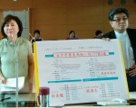 市府標案違反採購法？ 議員質疑圖利自家人