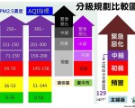 無實效空污草案　主婦聯盟要求下修門檻