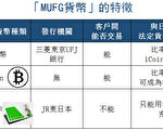 三菱东京UFJ银行开发虚拟货币 明秋推出
