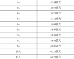 患与高温相关疾病 或可申请免费空调