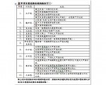 台中3童遭溪水沖走 大里溪為危險水域