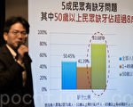 台北市250间牙医 老人看牙免挂号费