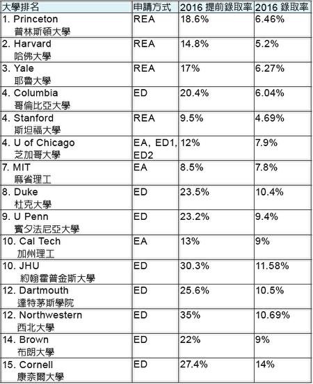 注:EAR—限制性提前行动;ED—提前决定; EA—提前行动。(江宇应教授提供)
