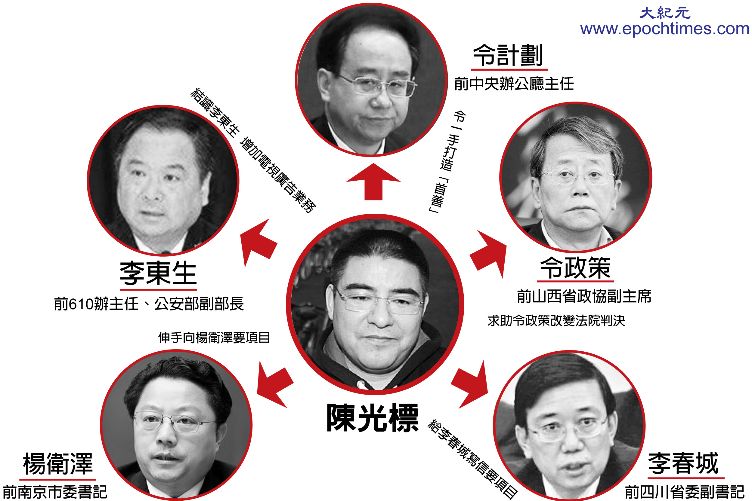 陈光标与江派五大老虎官商勾结内幕曝光 令政策 令计划 李东生 大纪元