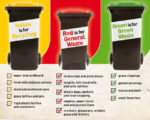 可回收垃圾或不可回收垃圾，應放入甚麼顏色的垃圾桶。（由新洲環保機構網站提供）