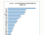 7至8月份 230位法輪功學員被非法判刑