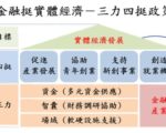 资金引入产业 台金管会提三力四挺