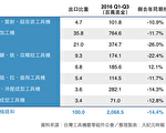 林全：将以特别法留下白领人才