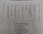 论文风波  郭明良鞠躬道歉澄清未参与造假
