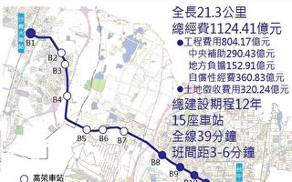 台中捷運路網有譜 第二條藍線定案