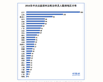2016年逾千名法轮功学员被非法判刑