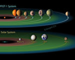 美國國家航空航天局（NASA）22日興奮地宣布發現7顆行星，可能適合人類生存。這個人類史上首次令人振奮的消息，激起網友為行星命名的興趣。(NASA via Getty Images)