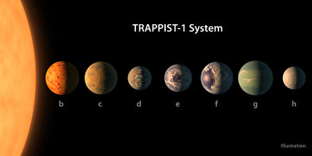 美国国家航空航天局（NASA）22日兴奋地宣布发现7颗行星。 (NASA via Getty Images)