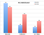 奥巴马健保罚金条款有望终止