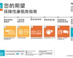 市議會通過法案 可負擔房申請表將有中文