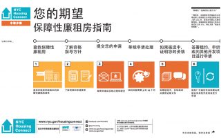 市議會通過法案 可負擔房申請表將有中文