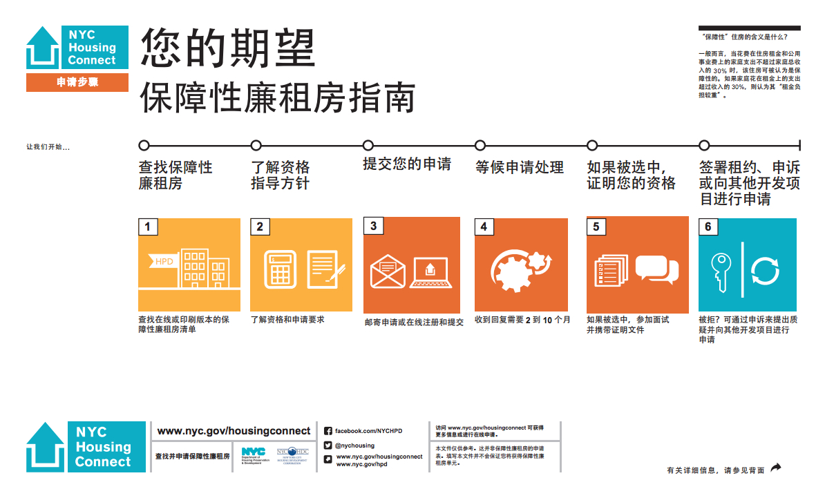 市议会通过法案可负担房申请表将有中文| 大纪元