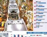报告：中国进口竞争影响美国创新力