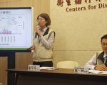 台流感疫情升 3成病毒變異